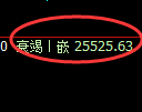 恒指:1小时低点,精准展开极端回升