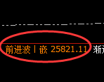 恒指:1小时低点,精准展开极端回升
