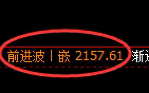 焦炭期货：修正高点，精准展开极端调整