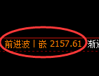 焦炭期货：修正高点，精准展开极端调整