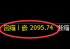 焦炭期货：修正高点，精准展开极端调整