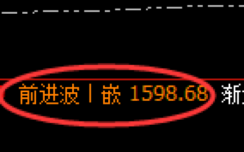 焦煤期货：回补高点，精准展开振荡洗盘