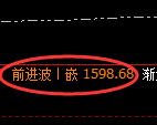 焦煤期货：回补高点，精准展开振荡洗盘
