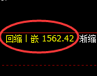 焦煤期货：回补高点，精准展开振荡洗盘