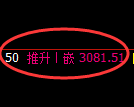 螺纹期货:回补低点,精准展开振荡反弹