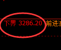豆粕期货:试仓低点,精准展开大幅回升