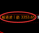 豆粕期货:试仓低点,精准展开大幅回升