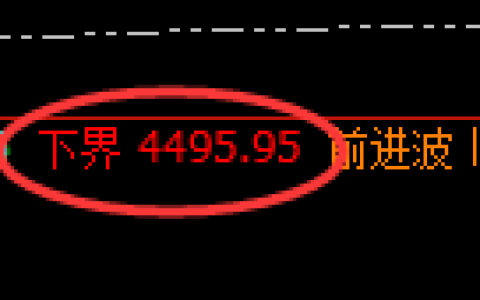 沥青期货：试仓低点，精准展开振荡上行