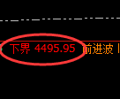 沥青期货:试仓低点,精准展开振荡上行
