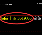 燃油期货:4小时低点,精准展开积极反弹