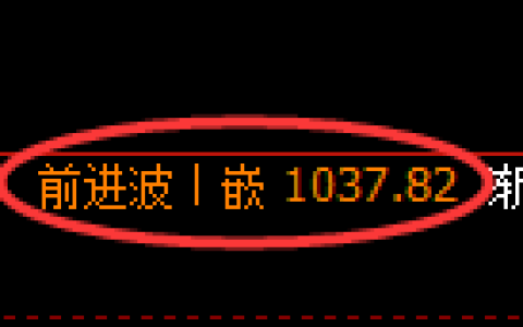 纯碱期货：4小时高点，精准展开单边回落