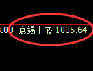 纯碱期货:4小时高点,精准展开单边回落