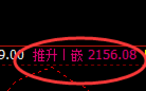 焦炭期货：日线周期，精准展开宽幅洗盘