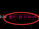 焦炭期货:日线周期,精准展开宽幅洗盘