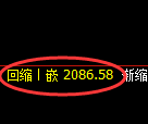 焦炭期货:日线周期,精准展开宽幅洗盘