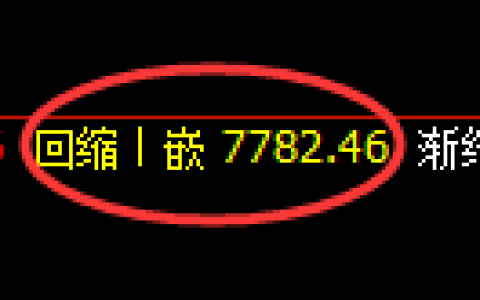 聚丙烯期货：4小时低点，精准展开积极反弹