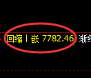聚丙烯期货：4小时低点，精准展开积极反弹
