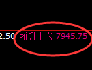 聚丙烯期货：4小时低点，精准展开积极反弹