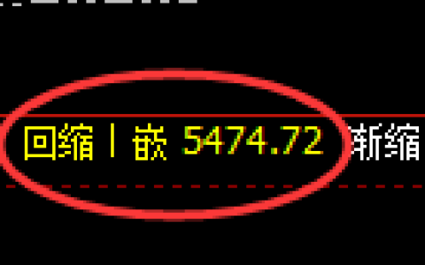 PTA期货：4小时低点，精准展开振荡回升
