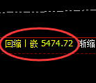 PTA期货:4小时低点,精准展开振荡回升