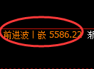 PTA期货:4小时低点,精准展开振荡回升