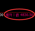 纸浆期货:试仓低点,精准展开振荡反弹