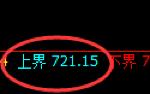铁矿石期货：试仓高点，精准展开弱势调整