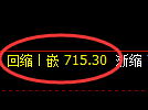 铁矿石期货：试仓高点，精准展开弱势调整