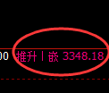 热卷期货：4小时周期，精准展开振荡调整