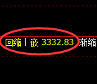 热卷期货：4小时周期，精准展开振荡调整