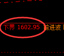 焦煤期货:试仓低点,精准展开强势回升