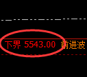 PTA期货:试仓低点,精准展开积极回升