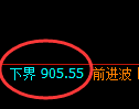 玻璃期货:试仓低点,精准展开振荡回升
