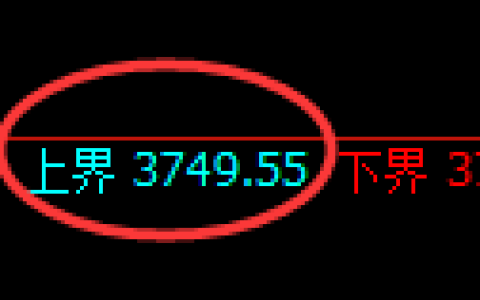 燃油期货：试仓高点，精准展开快速回落
