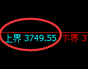 燃油期货:试仓高点,精准展开快速回落