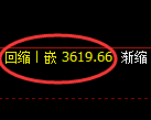 燃油期货:试仓高点,精准展开快速回落