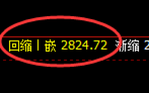 甲醇期货：4小时低点，精准展开单边极端拉升