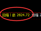 甲醇期货：4小时低点，精准展开单边极端拉升