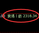 菜粕期货：4小时高点，精准展开大幅调整