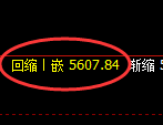 PTA期货:4小时低点,精准展开极端拉升