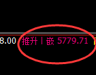 PTA期货:4小时低点,精准展开极端拉升