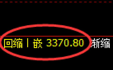 热卷期货：4小时低点，精准展开极端上行