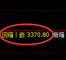 热卷期货：4小时低点，精准展开极端上行