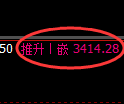 热卷期货：4小时低点，精准展开极端上行