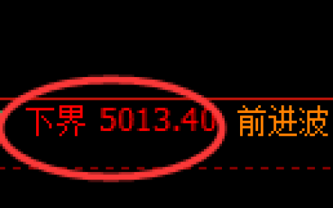 乙二醇期货：试仓低点，精准展开极端上行并涨停