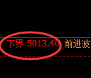 乙二醇期货:试仓低点,精准展开极端上行并涨停
