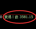 燃油期货：修正低点，精准展开大幅回升