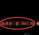 燃油期货：修正低点，精准展开大幅回升