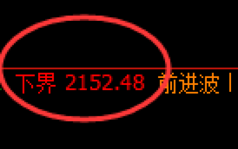 焦炭期货：试仓低点，精准展开极端上行