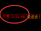 焦炭期货:试仓低点,精准展开极端上行